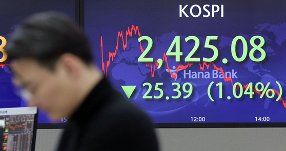 A screen in Hana Bank's trading room in central Seoul shows the Kospi closing at 2,425.08 points on Tuesday, down 25.39 points, or 1.04 percent, from the previous trading day. [YONHAP]