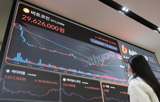 Bitcoin price shown on an electronic display at a Bithumb customer center in Seocho District, southern Seoul, on Thursday. Bitcoin's price rose following the Fed's quarter percentage point rate increase. It reached $24,195.76 at its peak Thursday. [YONHAP]