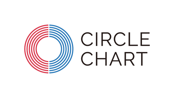 Circle Chart logo [CIRCLE CHART]