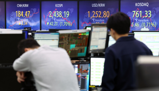 A screen in Hana Bank's trading room in central Seoul shows the Kospi closing at 2,438.19 points on Monday, down 42.21 points, or 1.70 percent, from the previous trading day. [YONHAP]