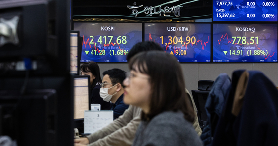 A screen in Hana Bank's trading room in central Seoul shows the Kospi closing at 2,417.68 points on Wednesday, down 41.28 points, or 1.68 percent, from the previous trading day. The benchmark index opened lower at 2,430.87 points and gradually lowered throughout the session. The local currency fell against the dollar, surpassing the 1,300 won mark for the first time since Dec. 19. [YONHAP]