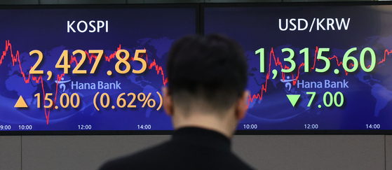 A screen in Hana Bank's trading room in central Seoul shows the Kospi closing at 2,427.85 points on Thursday, up 15.00 points, or 0.62 percent, from the previous trading day. [YONHAP]