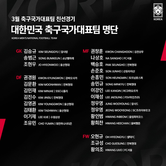 The Korean national football team roster for friendly games in March shared on the Korea Football Association's official Twitter account on Monday. [SCREEN CAPTURE] 