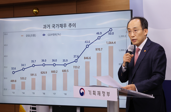 Finance Minister Choo Kyung-ho talks about the national debt at the government complex in Sejong on August 2022. [YONHAP]