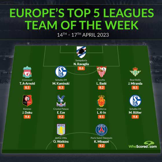 An image posted on the official WhoScored.com Twitter page shows the ″Europe's Top 5 Leagues Team of the Week,″ including Mallorca midfielder Lee Kang-in. [SCREEN CAPTURE]