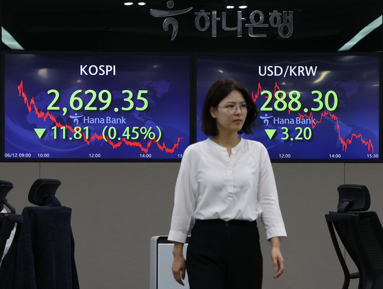Screens in Hana Bank's trading room in central Seoul show the Kospi closing at 2,629.35 points on Monday, down 0.45 percent, or 11.81 points, from the previous trading session. [YONHAP]