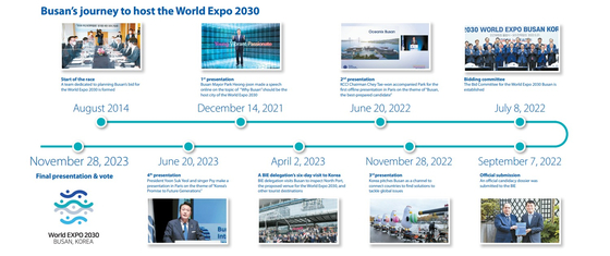 Busan's journey to host the World Expo 2030