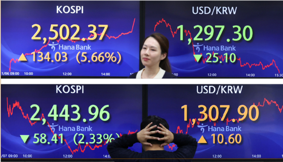 Electronic display boards at Hana Bank in central Seoul show the Korean market on Monday, top, and Tuesday, above, when the market rallied and flopped, respectively, following the introduction of the short selling ban at the beginning of the week. [YONHAP]