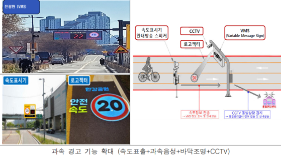 Screens show bicycle speeds tracked by AI-based CCTVs. [SEOUL METROPOLITAN GOVERNMENT]