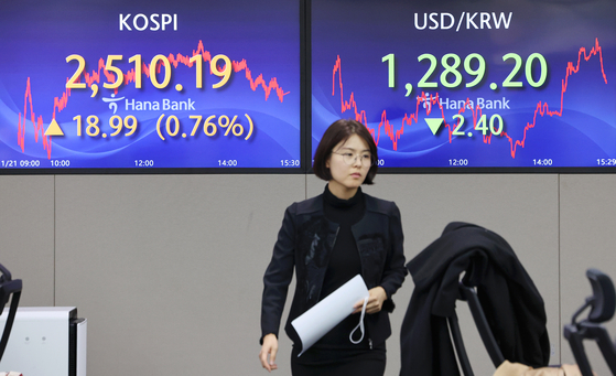 Screens in Hana Bank's trading room in central Seoul show the Kospi closing at 2,510.19 points on Tuesday, up 0.76 percent, or 18.99 points, from the previous trading session. [YONHAP]