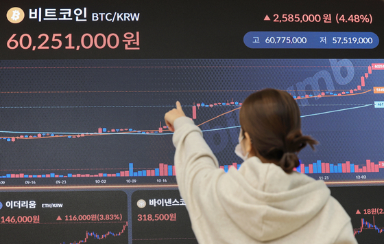 A display at the Bithumb building in Seocho District, southern Seoul, shows the Bitcoin is trading at over 60 million won ($45,600) on Wednesday. The Bitcoin price has been sharply rising recently, surpassing 52.6 million won on Dec. 3 and 5.5 million won on Dec. 4. [YONHAP]