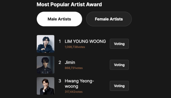 Trot singer Lim Young-woong is currently the only artist with more than a million votes in the 38th Golden Disc Awards' Most Popular Artist poll. Voting closes on Dec. 27. [SCREEN CAPTURE]