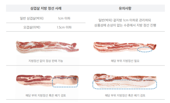 The Food Ministry re-issued a manual for samgyeopsal, or pork belly, that determines the appropriate amount of fat in each slice. [MINISTRY FOR FOOD, AGRICULTURE, FORESTRY AND FISHERIES]