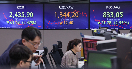 Screens in Hana Bank's trading room in central Seoul show the Kospi closing at 2,435.90 points on Wednesday, down 2.47 percent, or 61.69 points, from the previous trading session. The Kosdaq shed 2.55 percent, or 21.78 points, to close at 833.05. Shares plunged on Wednesday on dampened hopes that the U.S. Federal Reserve will start cutting its rates soon and over uncertainties on the Chinese economy. The local currency sharply fell in value against the dollar to finish at 1,344.20 won, up 12.4 won from the previous session's close. [NEWS1] 