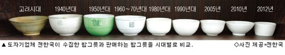 Rice bowls are arranged in the chronological order of their eras of origin, from a bowl used during the Goryeo Dynasty (918-1392) on the far left to one made in 2012 by ceramic maker Zen Hankook on the far right. [ZEN HANKOOK]