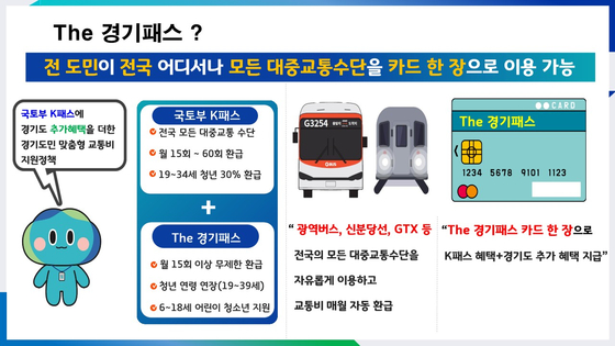 The Gyeonggi Provincial Government's public transportation reimbursement program ″The Gyeonggi Pass″ will roll out with the Land Ministry's ″K-pass″ in May. [THE GYEONGGI PROVINCIAL GOVERNMENT]