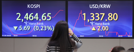 Screens in Hana Bank's trading room in central Seoul show the Kospi being traded at 2,464.65 points on Friday, down 0.23 percent, or 5.69 points, from the previous trading session. [YONHAP]