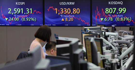 Screens in Hana Bank's trading room in central Seoul show the Kospi closing at 2591.31 points on Monday, down 0.92 percent, or 24 points, from the previous trading session. [NEWS1] 