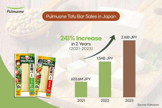 Pulmuone's Tofu Bar sales in Japan [PULMUONE]