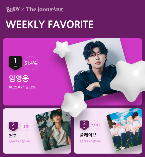 Trot singer Lim Young-woong was the winner of Favorite’s Weekly Chart for the second week of January [NHN BUGS]