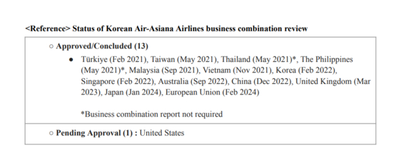 Status of Korean Air-Asiana Airlines business combination review [KOREAN AIR LINES]