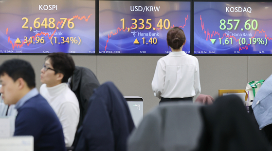 Screens in Hana Bank's trading room in central Seoul show the Kospi closing at 2,648.76 points on Friday, up 1.34 percent, or 34.96 points, from the previous trading session. [YONHAP] 