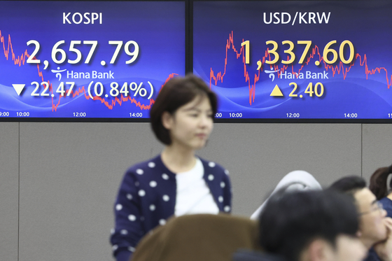 Screens in Hana Bank's trading room in central Seoul show the Kospi closing at 2657.79 points on Tuesday, down 0.84 percent, or 22.47 points, from the previous trading session. [YONHAP]