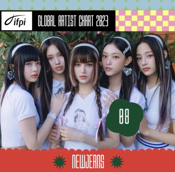 Girl group NewJeans landed at No. 7 on IFPI's Global Artist Chart for 2023. [IFPI]