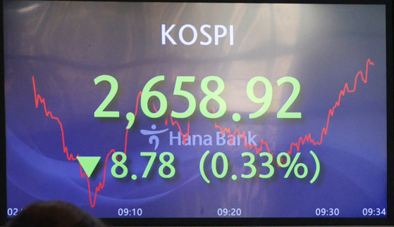 A screen in Hana Bank's trading room in central Seoul shows the stock market price as it opens on Monday. [YONHAP]