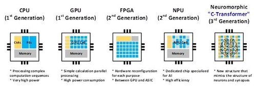A rendered image of comparing performance of different types of processors [YONHAP]