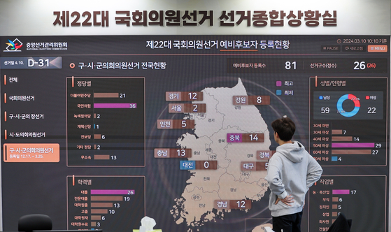 With just one month left until the April 10 parliamentary elections, an official reviews the data on the registration status of candidates displayed at the situation room at the National Election Commission headquarters in Gwacheon, Gyeonggi, on Sunday. [NEWS1]