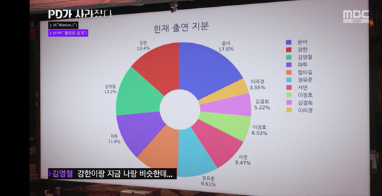 Based on each participants' exposure, M-Phago calculates000 how much they should be paid. [MBC] 