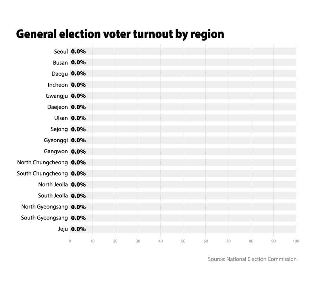 The April 10 general election's voter turnout by region [NATIONAL ELECTION COMMISSION]