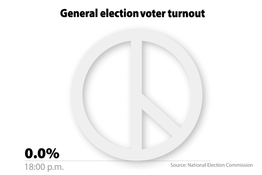 The April 10 general election's voter turnout [NATIONAL ELECTION COMMISSION]
