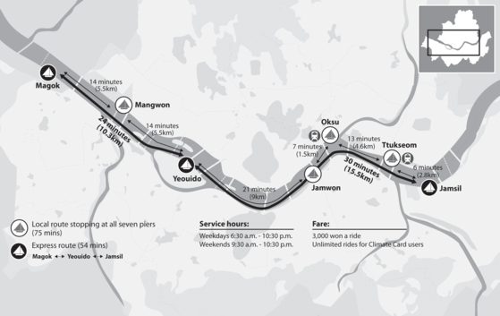 The route of the river buses that will be operating on the Han River starting in October [NAM JUNG-HYUN]