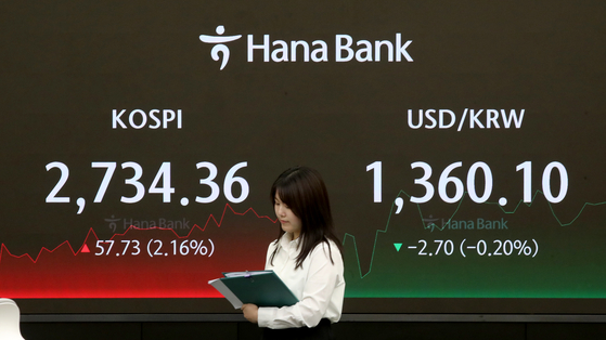 A screen in Hana Bank's trading room in central Seoul shows the Kospi closing at 2,734.36 points on Tuesday, up 2.16 percent, or 57.73 points, from the previous trading session. [NEWS1]
