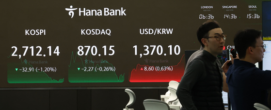 A screen in Hana Bank's trading room in central Seoul shows the Kospi closing at 2,712.14 points on Thursday, down 32.91 points, or 1.2 percent, from the previous trading session. [YONHAP]