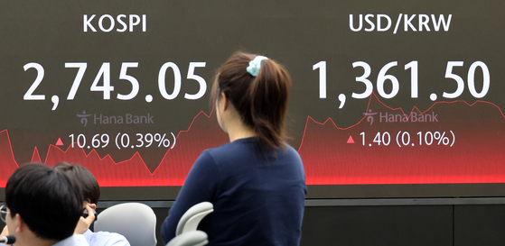 A screen in Hana Bank's trading room in central Seoul shows the Kospi closing at 2,745.05 points on Wednesday, up 10.69 points, or 0.39 percent, from the previous trading session. [YONHAP]