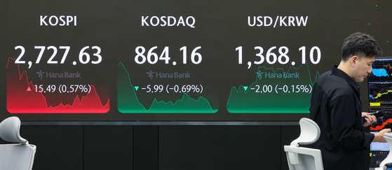 A screen in Hana Bank's trading room in central Seoul shows the Kospi closing at 2,727.63 points on Friday, up 0.57 percent, or 15.49 points, from the previous trading session. [YONHAP]