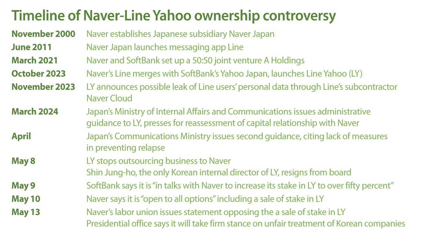 Timeline of Naver-Line Yahoo ownership controversy [NAM JUNG-HYUN]