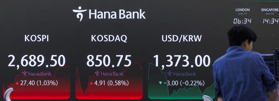 A screen in Hana Bank's trading room in central Seoul shows the Kospi closing at 2,689.50 points on Wednesday, up 1.03 percent, or 27.40 points, from the previous trading session. [YONHAP]