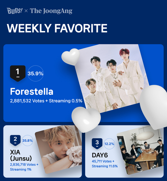 Vocal group Forestella topped Favorite's weekly chart for the first week of June. [NHN BUGS]