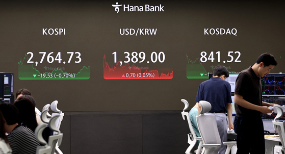 A screen in Hana Bank's trading room in central Seoul shows the Kospi closing at 2,764.73 points on Monday, down 0.70 percent, or 19.53 points, from the previous trading session. [NEWS1]