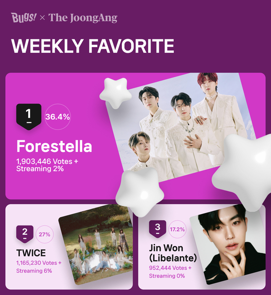 Vocal group Forestella was the winner of Favorite’s weekly chart for the third week of June. [NHN BUGS]