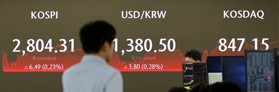 A screen in Hana Bank's trading room in central Seoul shows the Kospi closing at 2,804.31 points on Monday, up 0.23 percent, or 6.49 points, from the previous trading session. [NEWS1]