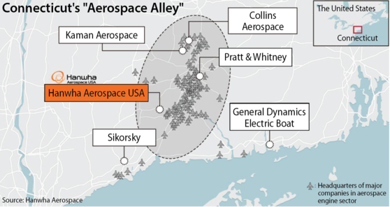 Connecticut's "Aerospace Alley" [HANWHA AEROSPACE]