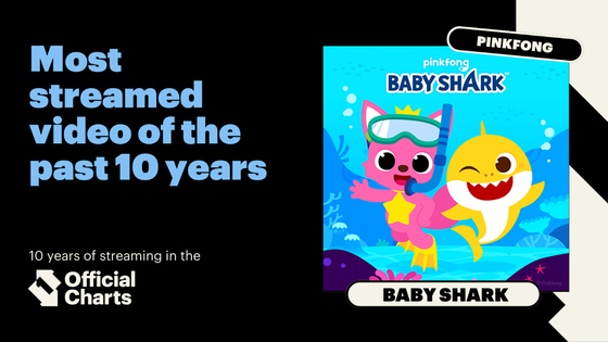 Press release on ″Baby Shark″ by British music chart programme Official Charts [OFFICIAL CHARTS]
