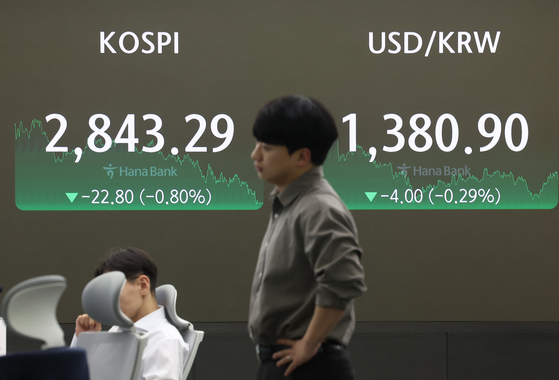 A screen in Hana Bank's trading room in central Seoul shows the Kospi closing at 2,843.29 points on Wednesday, down 0.80 percent, or 22.80 points, from the previous trading session. [YONHAP]