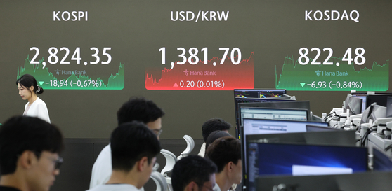 A screen in Hana Bank's trading room in central Seoul shows the Kospi closing at 2,824.35 points on Thursday, down 0.67 percent, or 18.94 points, from the previous trading session. [NEWS1]