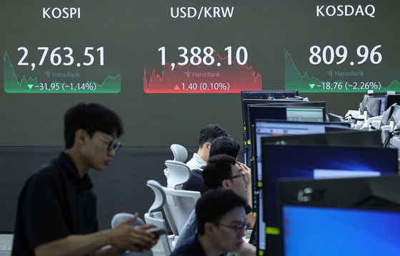 A screen in Hana Bank's trading room in central Seoul shows the Kospi closing at 2,763.51 points on Monday, down 1.14 percent, or 31.95 points, from the previous trading session. The Kosdaq fell 2.26 percent, or 18.76 points, to 809.96. [NEWS1]